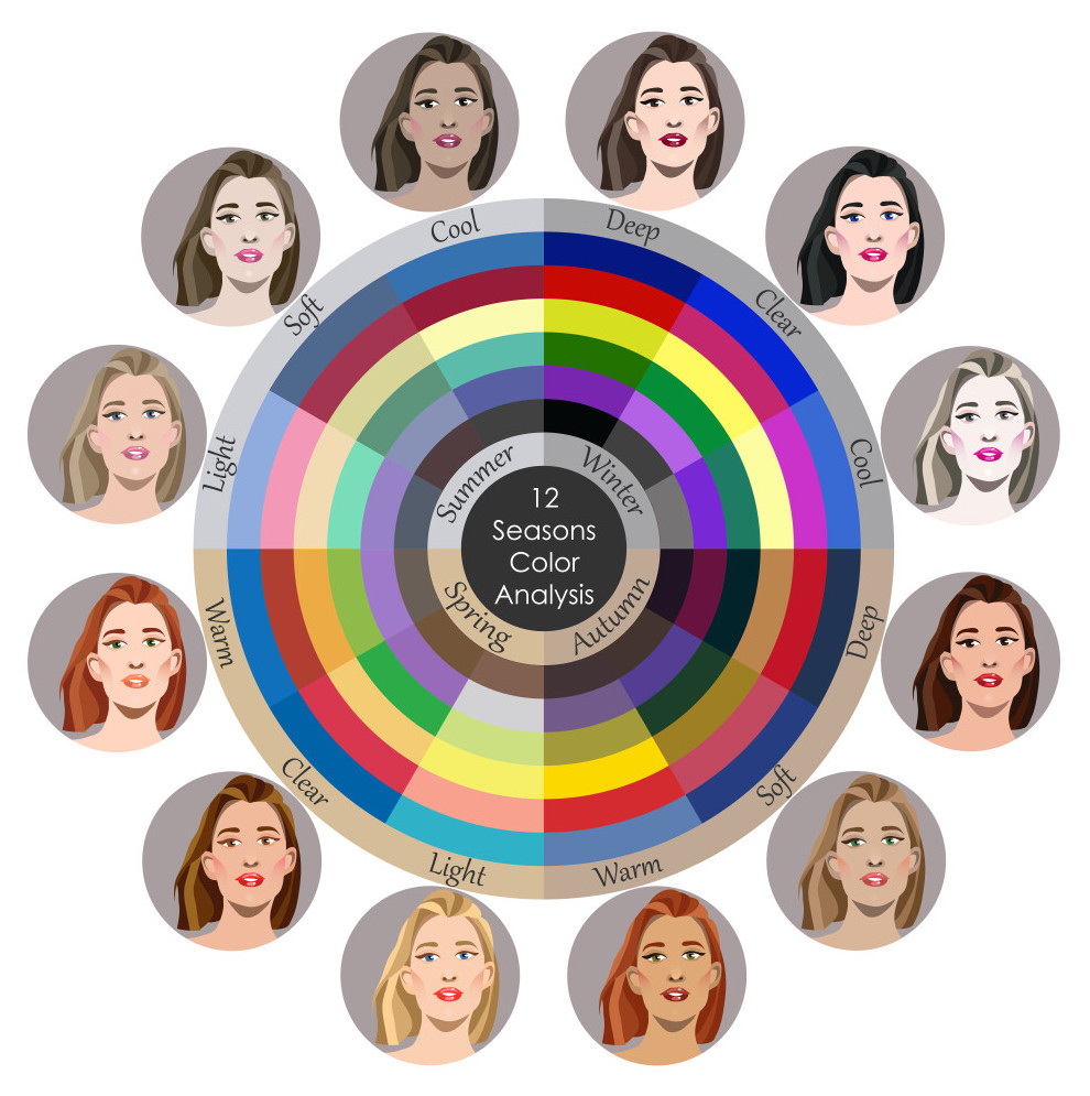 Basic 12 season colour analysis